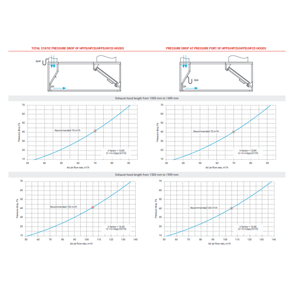 Островная вытяжка с подачей воздуха HPCD 2000