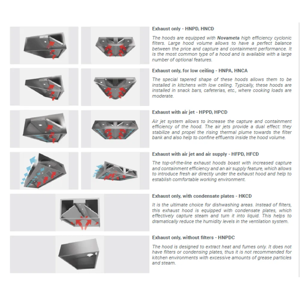 Вытяжка HFPD с приточной подачей воздуха STHORM 2000