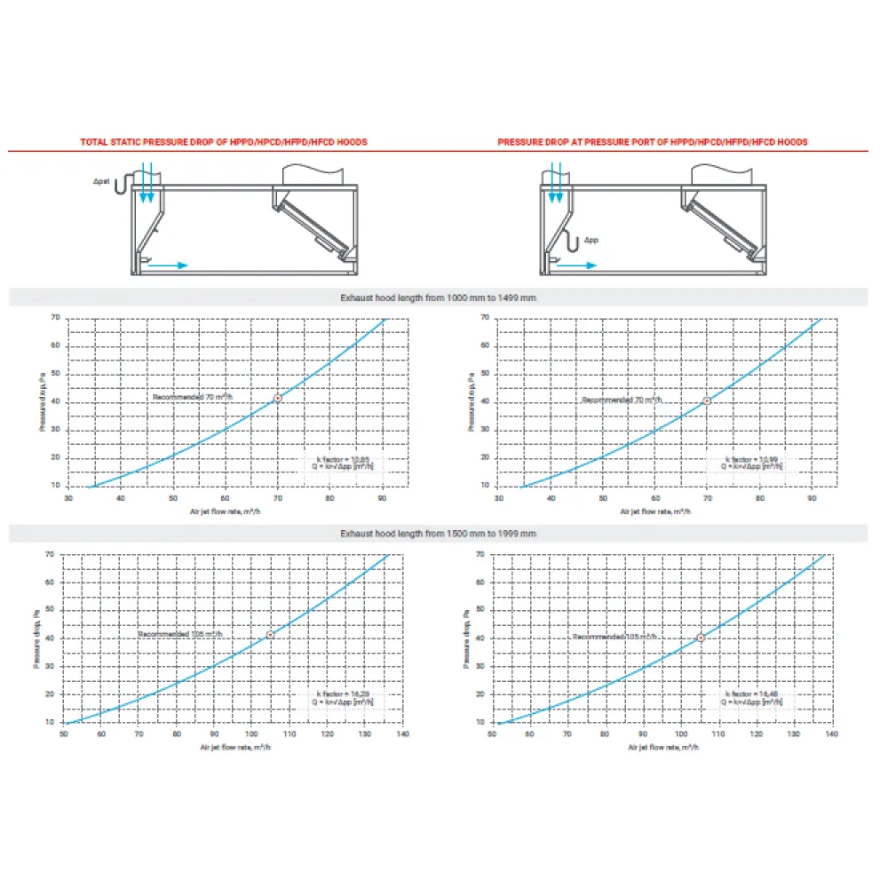 Вытяжка HFPD с приточной подачей воздуха STHORM 2000