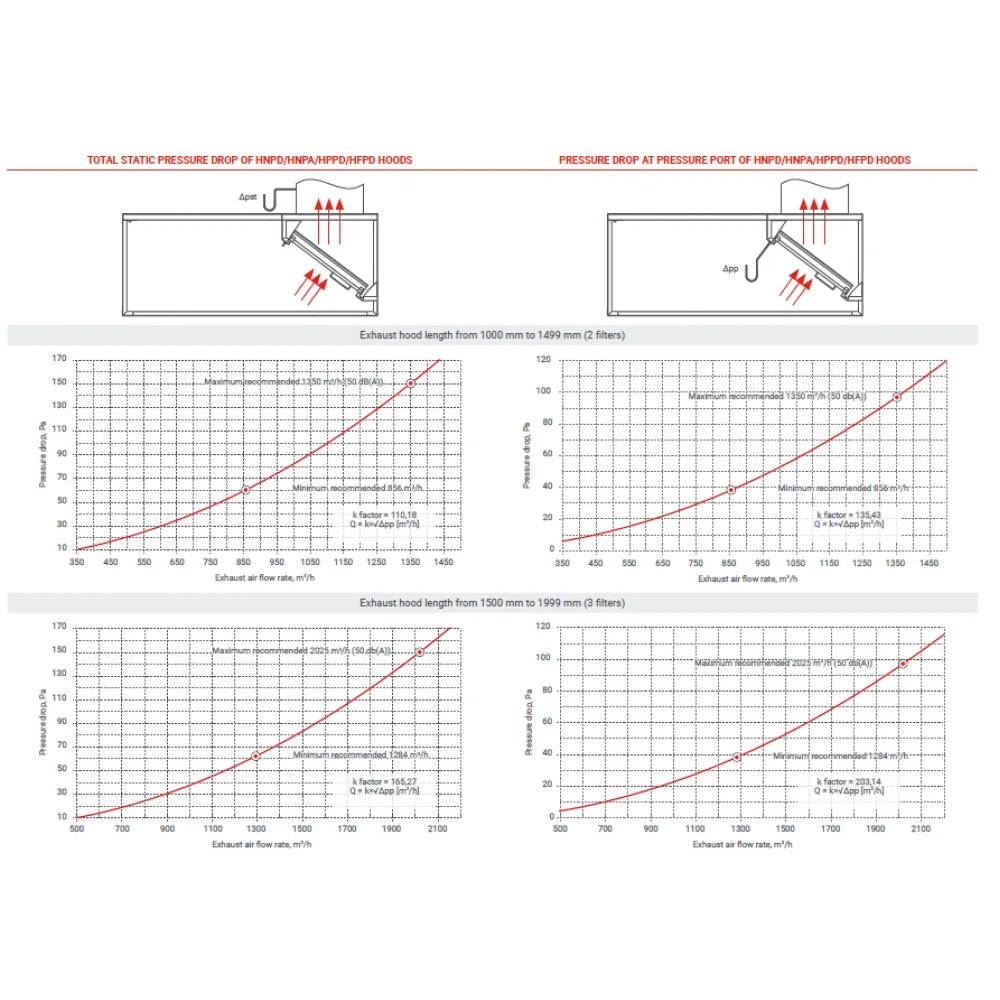 Вытяжка HFPD с приточной подачей воздуха STHORM 2000