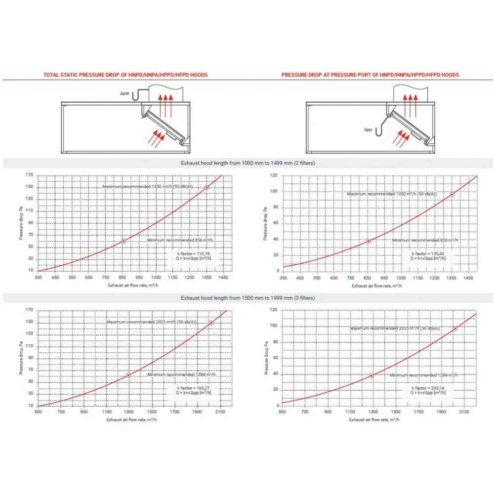 Вытяжка с подачей воздуха HPPD 1700