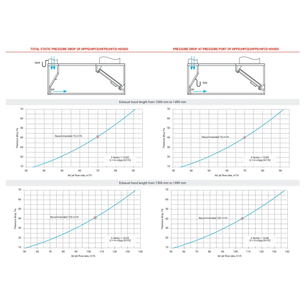 Вытяжка с подачей воздуха HPPD 1700