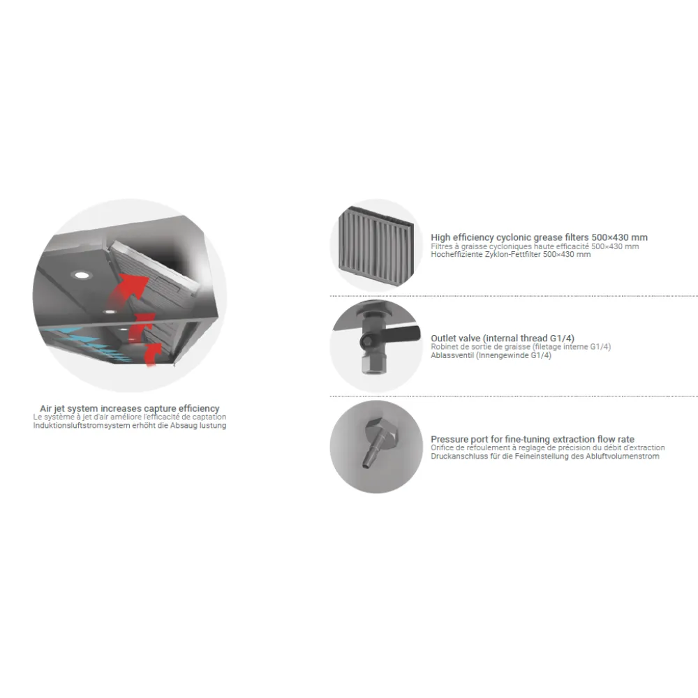 Вытяжка с подачей воздуха HPPD 1700