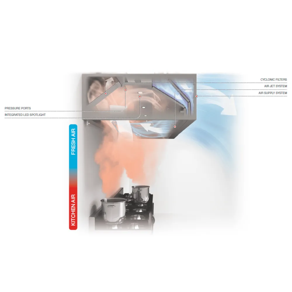 Вытяжка с подачей воздуха HPPD 1700