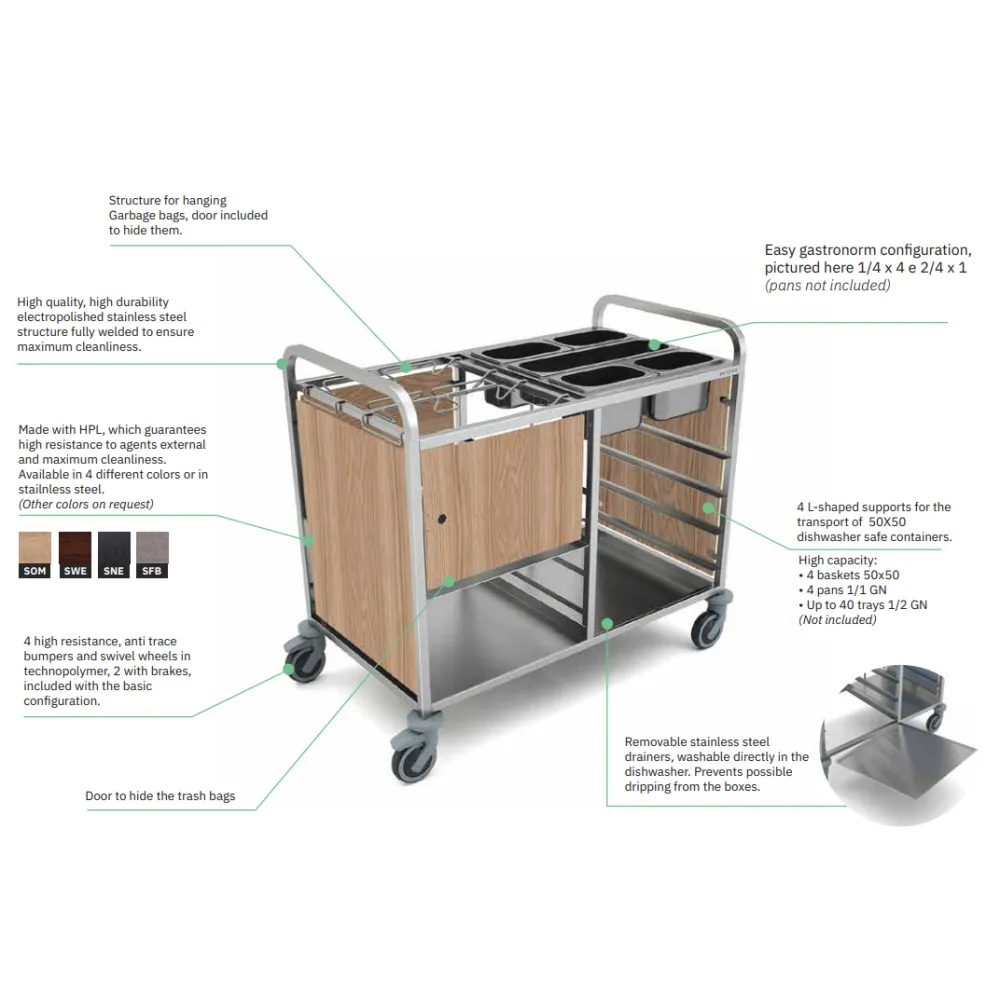 ТЕЛЕЖКA ДЛЯ УБОРКИ CLEARCARE