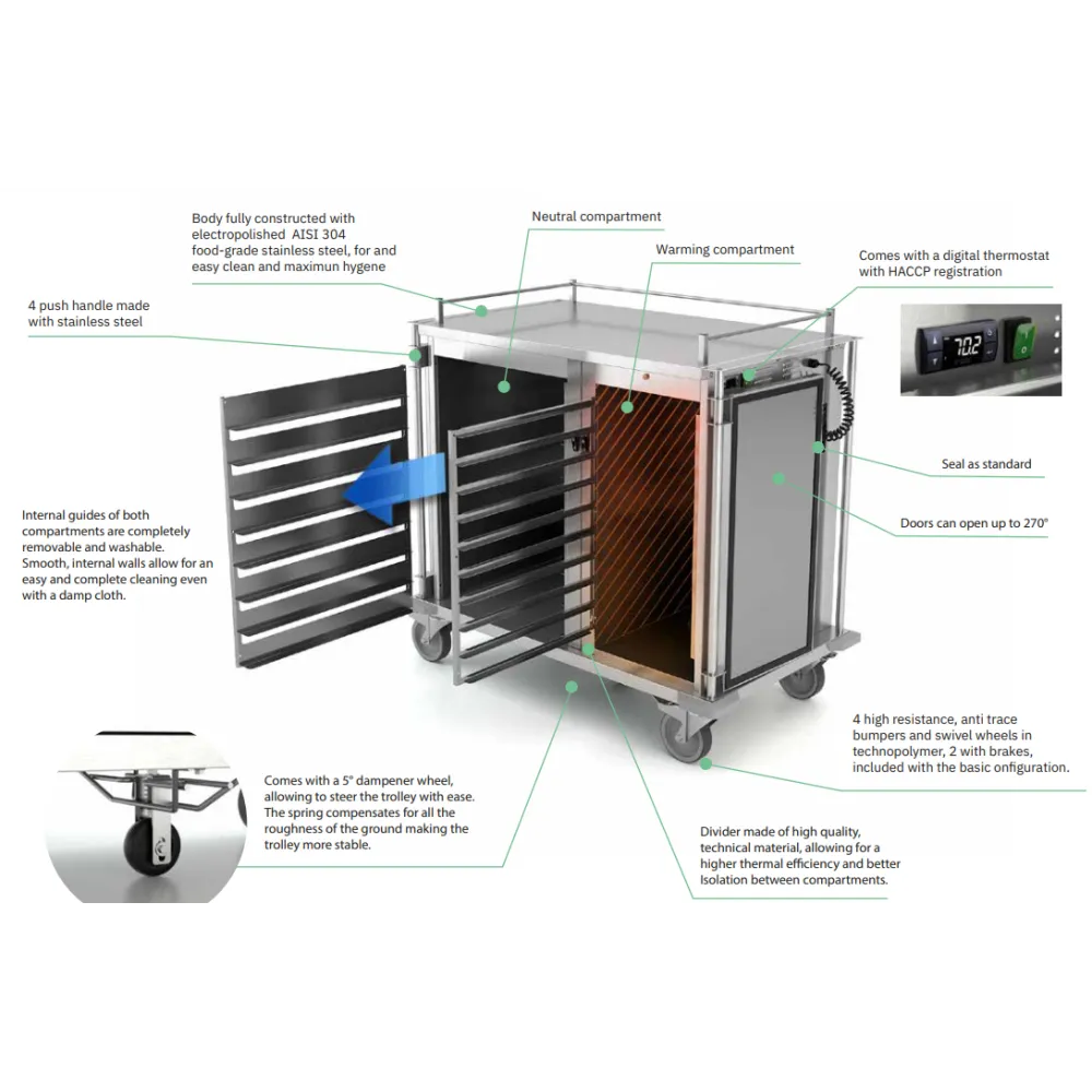 ПОДОГРЕВАЕМАЯ И НЕЙТРАЛЬНАЯ ДВУХСЕКЦИОННАЯ ТЕЛЕЖКА ДЛЯ РАЗДАЧИ ОБЕДОВ THERMOCARE