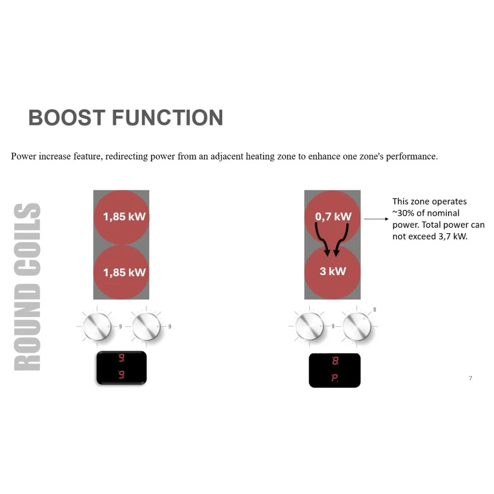 Индукционная плита 500 SEMI PROINDCT4-SEMI-R R (с генераторным блоком)