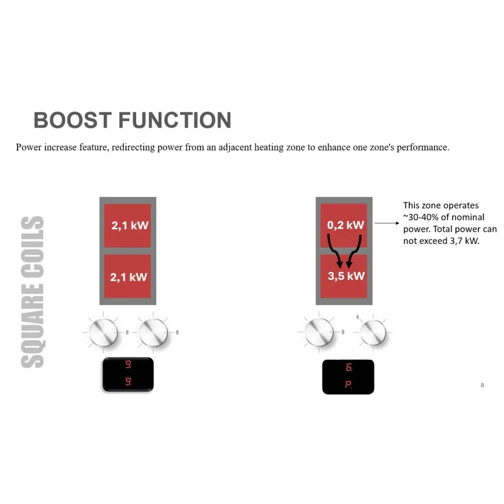 Индукционная плита 500 SEMI PRO INDCT4-SEMI-S (с генераторным блоком)