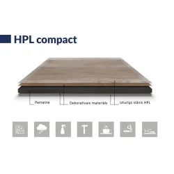 Столешница HPL Compact для терасс 600х600 мм