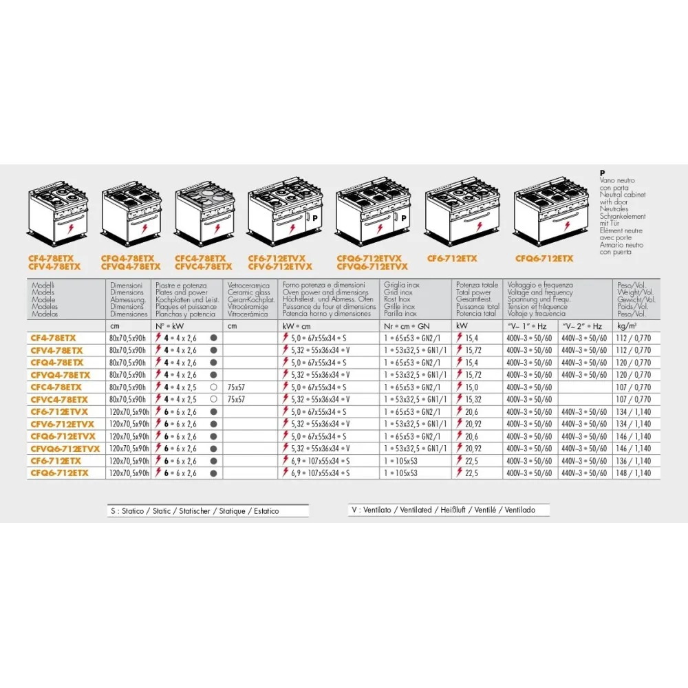 Электрическая плита PC-74ETX
