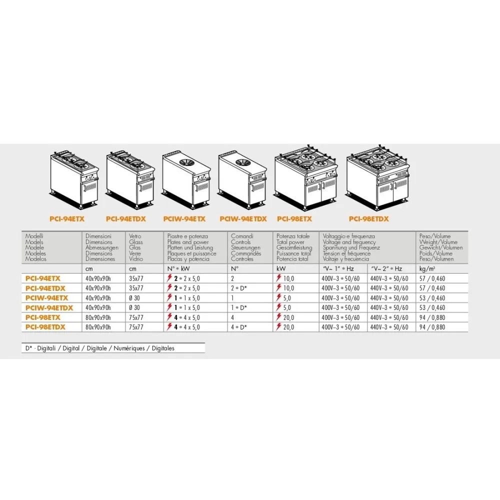 Индукционная плита PCI-98ETDX