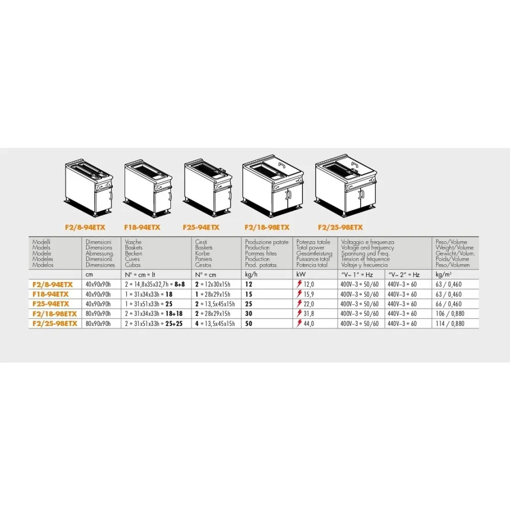 Фритюр электрический  18+18 l F2/18-98ETX