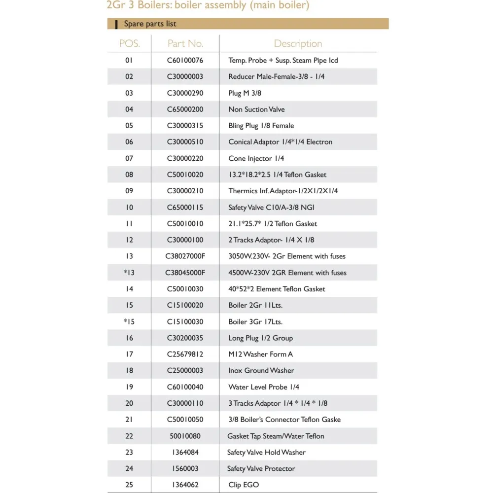 ТЕХНИЧЕСКИЙ ЧЕРТЕЖ ЗАПАСНЫХ ЧАСТЕЙ КОФЕМАШИНЫ EXPOBAR CARAT