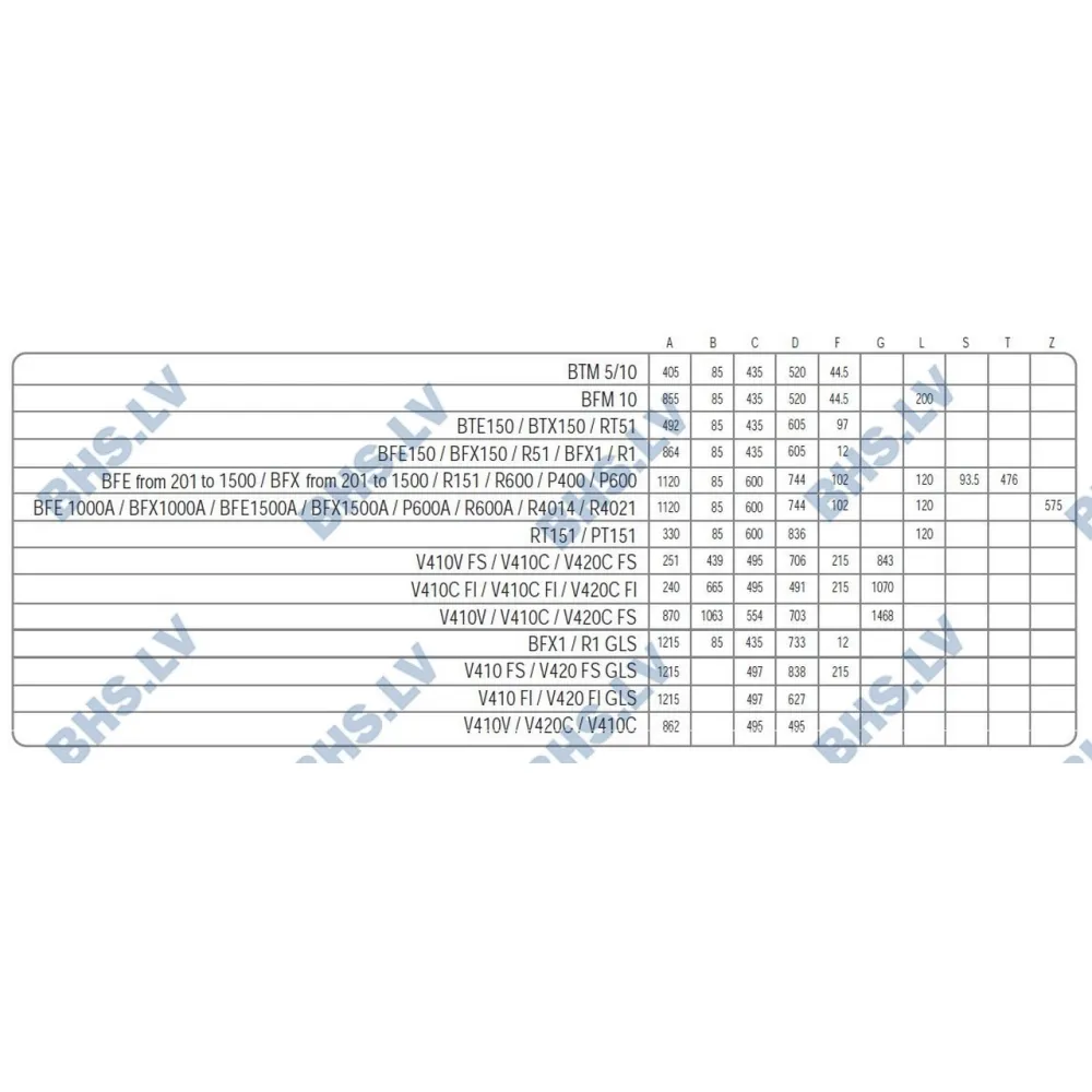 Батч-фризер для мороженого BFE1500W