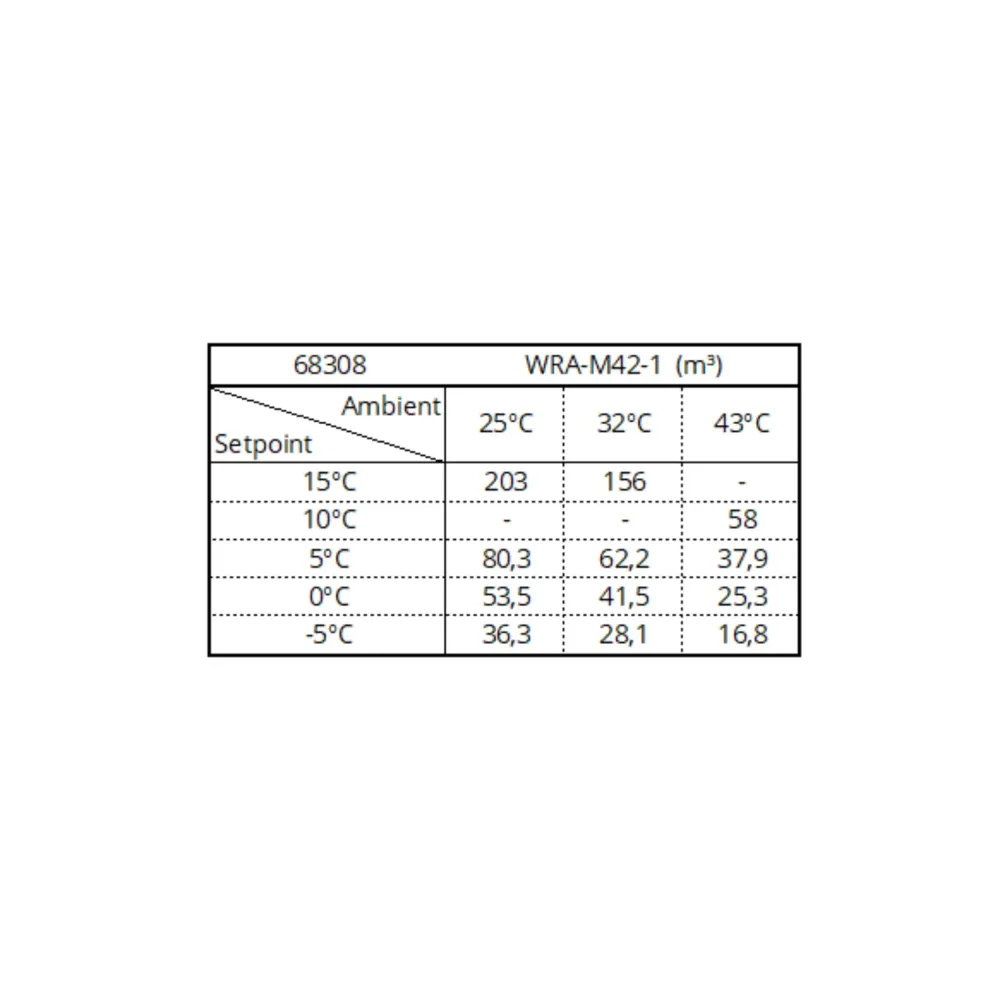 Охлаждающий агрегат WRA-M42-1