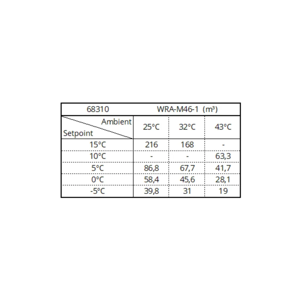 Охлаждающий агрегат WRA-M46-1