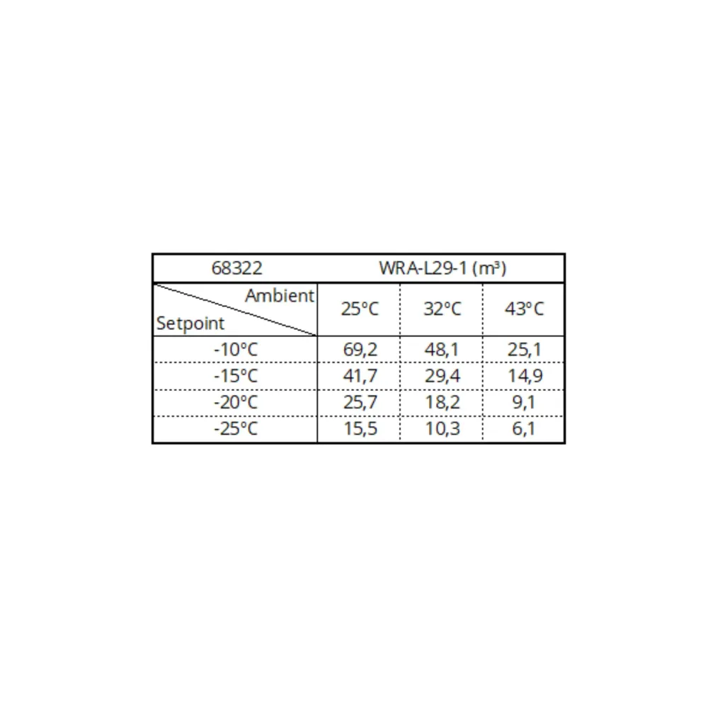 Морозильный агрегат WRA-L29-1