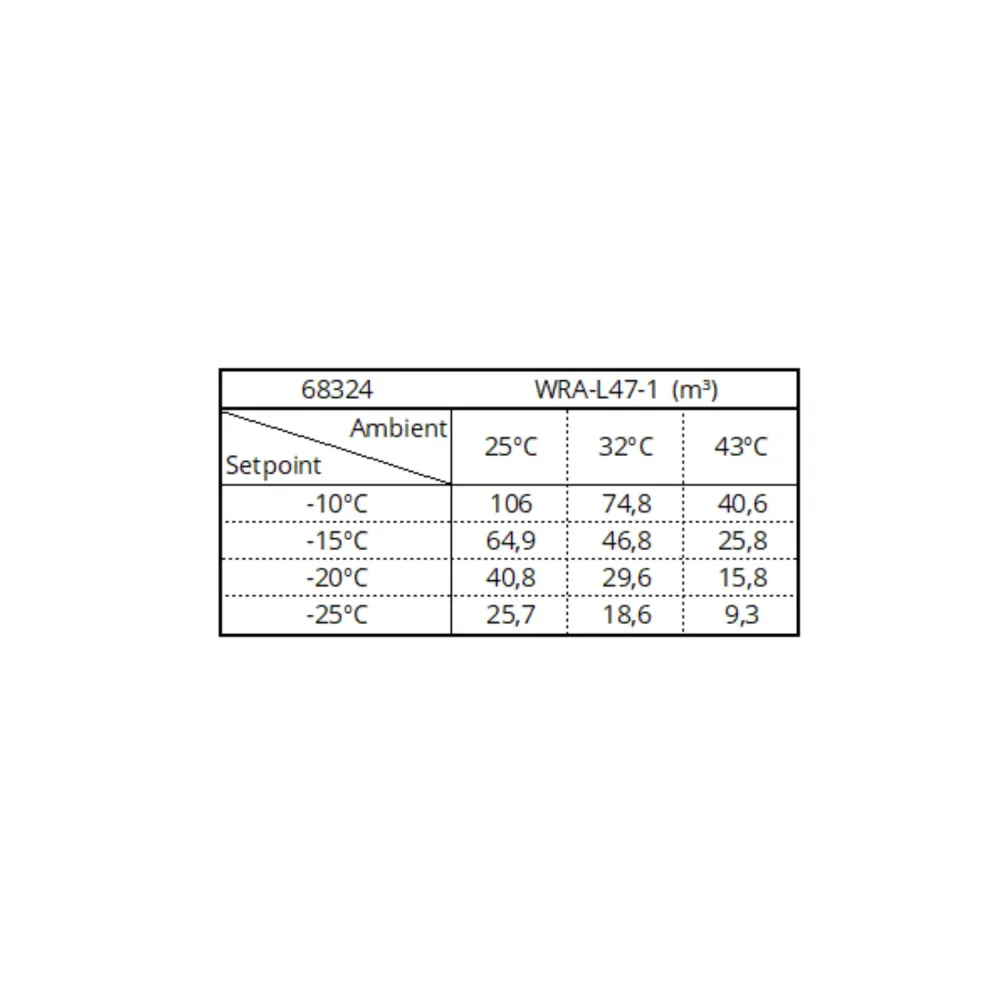 Морозильный агрегат WRA-L47-1