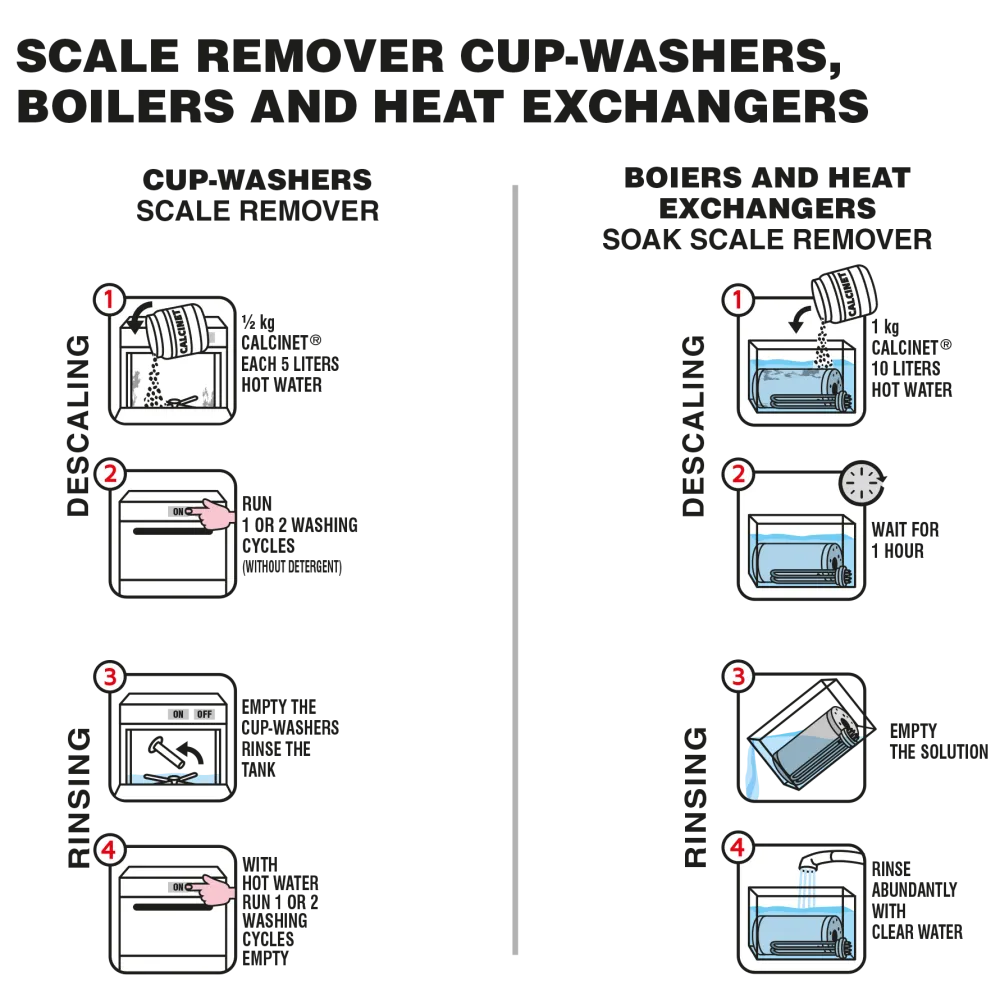 Порошок для декальцинации бойлеров и нагревательных элементов Calcinet