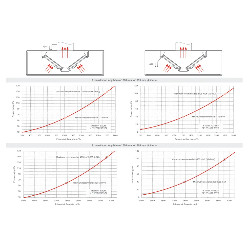 Центральная вытяжка с фильтрами HNCD 1400