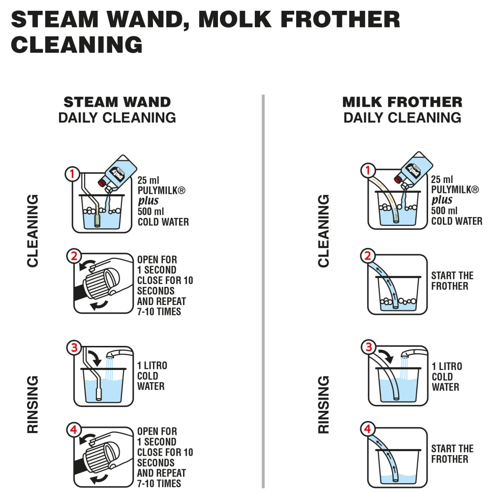 Средство для очистки молочной системы кофемашин PULY MILK