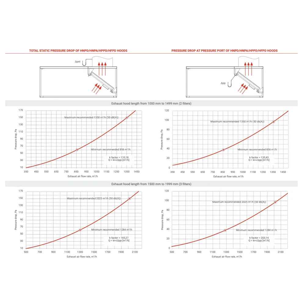 Паровая вытяжка HNPD 900