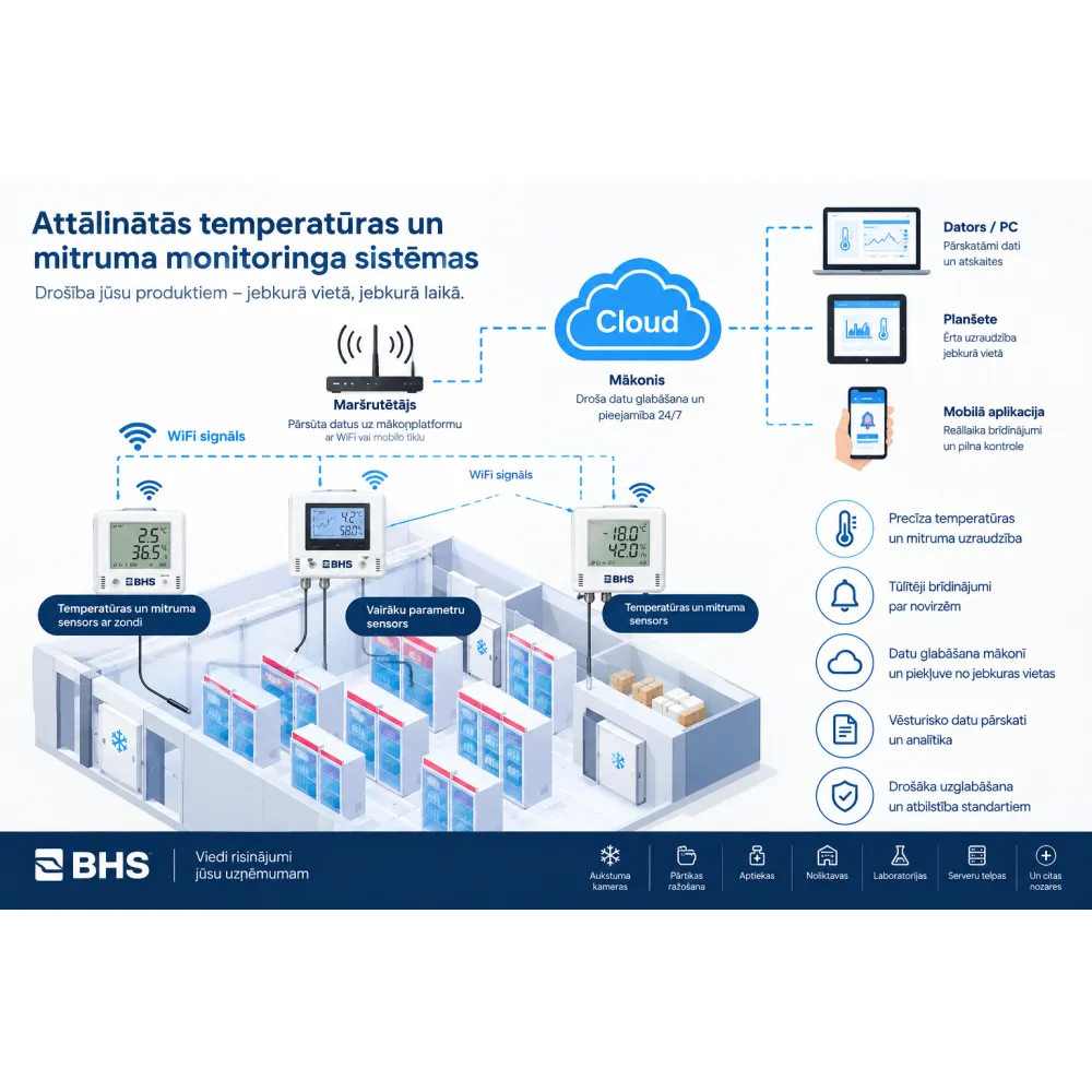 BHS Беспроводной датчик температуры с зондом BBDS18B20