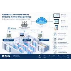 BHS Беспроводной датчик температуры с зондом BBDS18B20