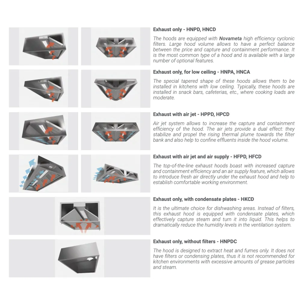 Островная вытяжка с подачей воздуха HPCD 2000