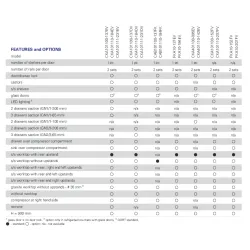 Настольная морозильная камера с 3 дверцами GN1/1